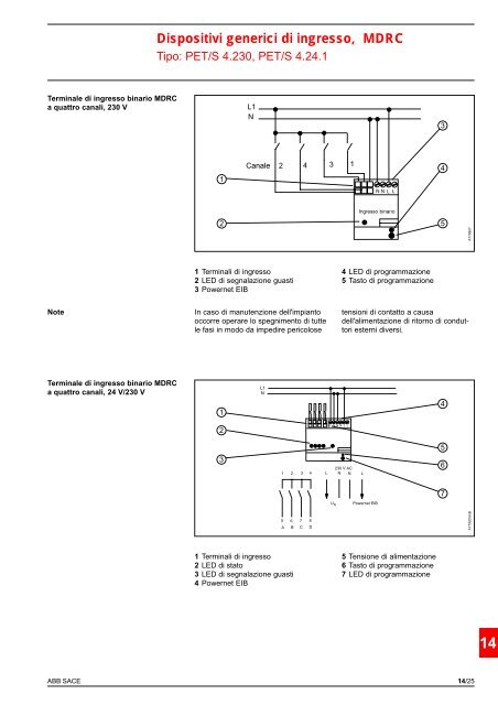 Instruzione di installazione e connessione ( Catalogo tecnico EIB, IT )