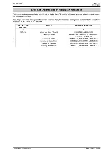 AIP for Azerbaijan (section ENR-1.11)