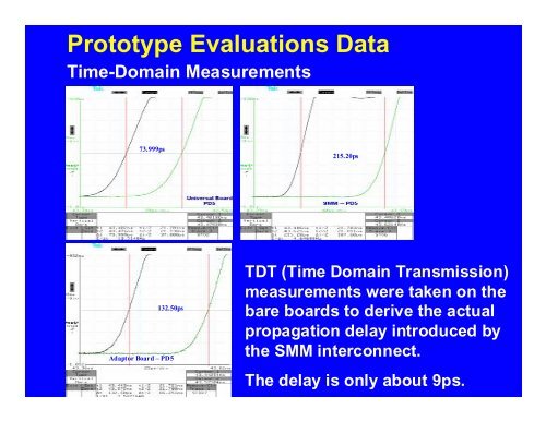 Test During Burn-in Evolution - BiTS Workshop