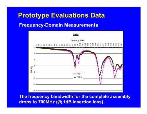 Test During Burn-in Evolution - BiTS Workshop