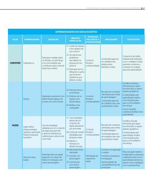 PERCURSOS DA EDUCAÃÃ£O INTEGRAL