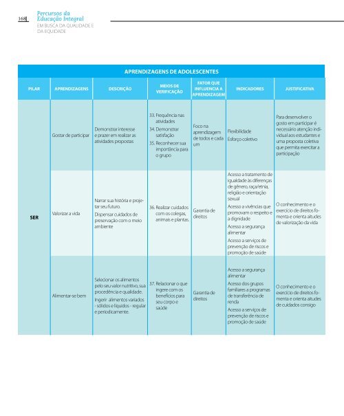 PERCURSOS DA EDUCAÃÃ£O INTEGRAL