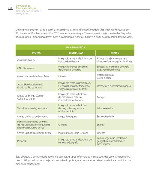 PERCURSOS DA EDUCAÃÃ£O INTEGRAL