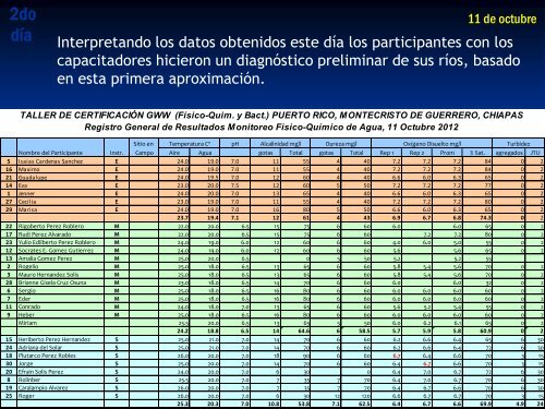 participantes - Global Water Watch