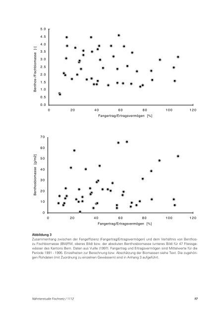 Die Entwicklung des Fischnährtier-Bestandes in ... - Fischnetz