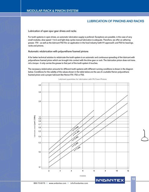 Automatic Lubrication System - Andantex USA Inc.