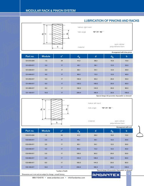 Automatic Lubrication System - Andantex USA Inc.