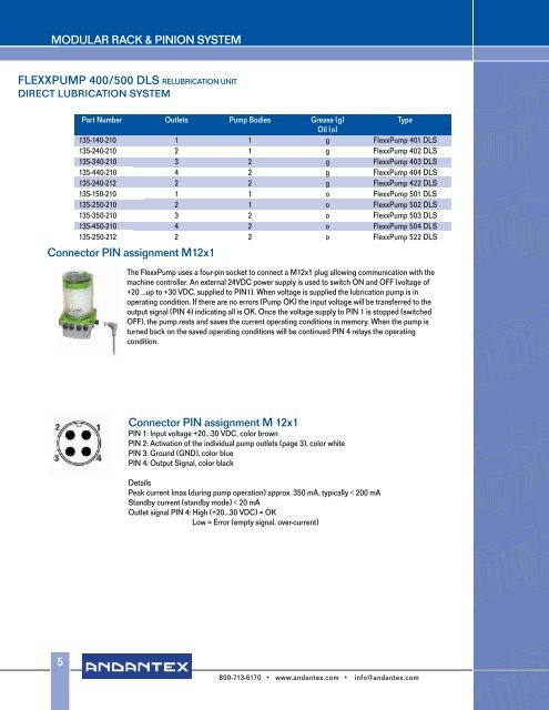 Automatic Lubrication System - Andantex USA Inc.