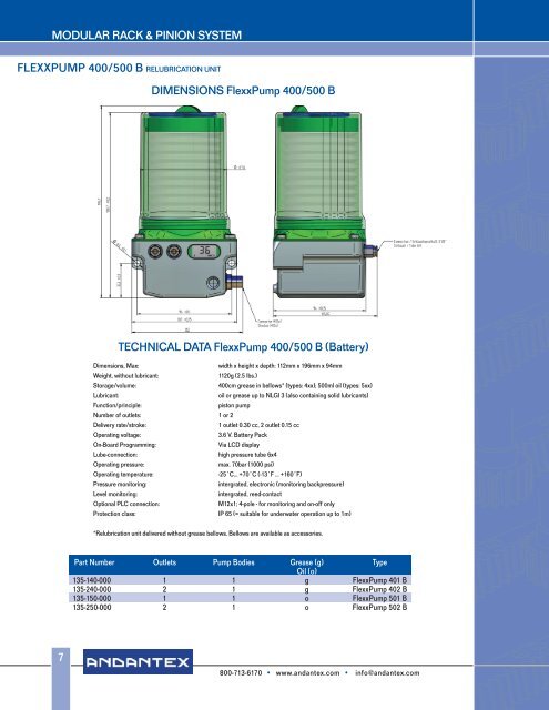 Automatic Lubrication System - Andantex USA Inc.