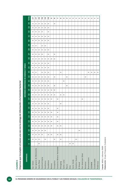 Aporte Voluntario 1 - Grupo Propuesta Ciudadana