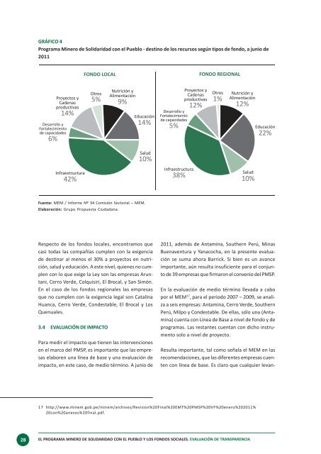 Aporte Voluntario 1 - Grupo Propuesta Ciudadana