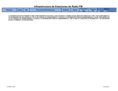 Infraestructura de Estaciones de Radio FM - Cofetel