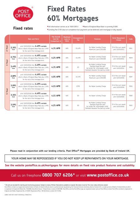 Fixed Rates 60% Mortgages - Post Office