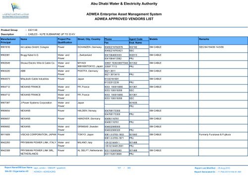 ADWEA's Vendor List