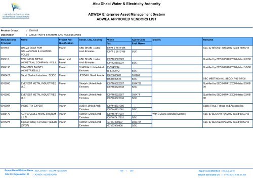 ADWEA's Vendor List