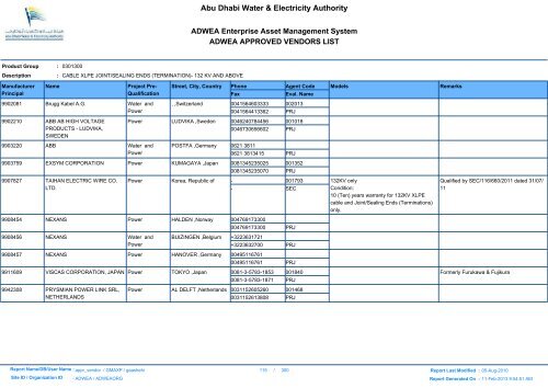 ADWEA's Vendor List