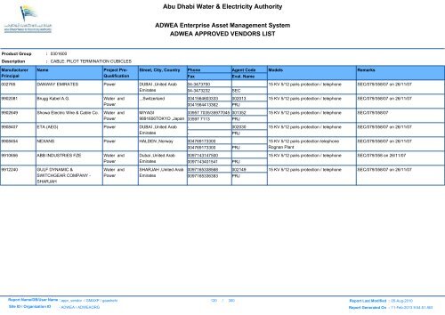 ADWEA's Vendor List