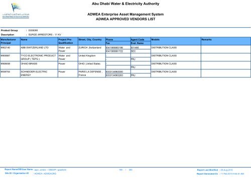 ADWEA's Vendor List