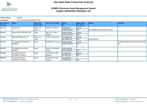 ADWEA's Vendor List