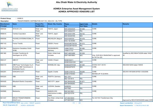 ADWEA's Vendor List