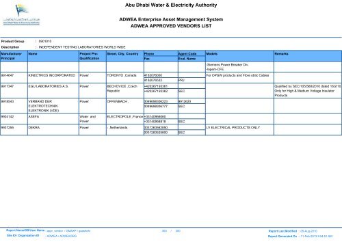 ADWEA's Vendor List