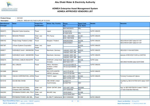 ADWEA's Vendor List