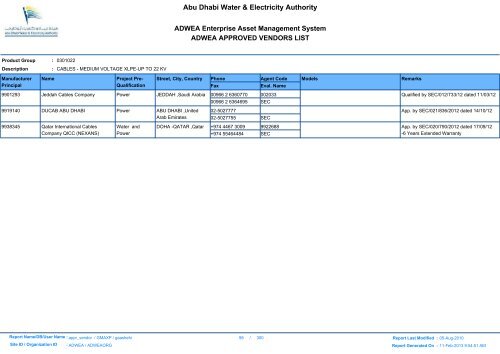 ADWEA's Vendor List