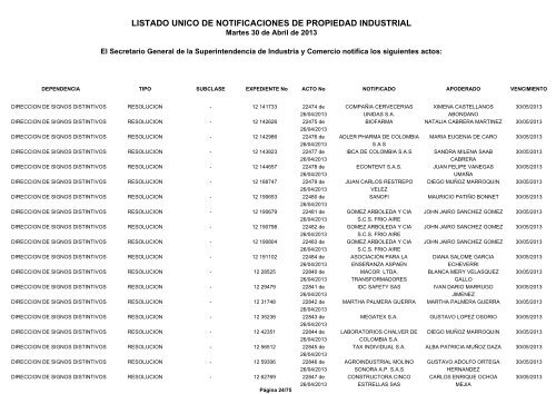 listado unico de notificaciones de propiedad industrial