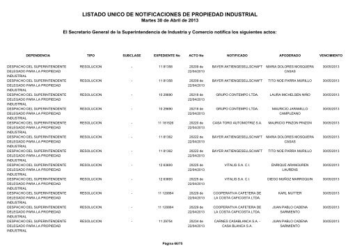 listado unico de notificaciones de propiedad industrial