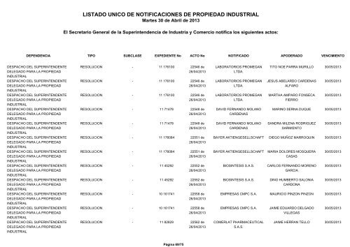 listado unico de notificaciones de propiedad industrial