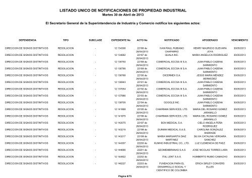 listado unico de notificaciones de propiedad industrial