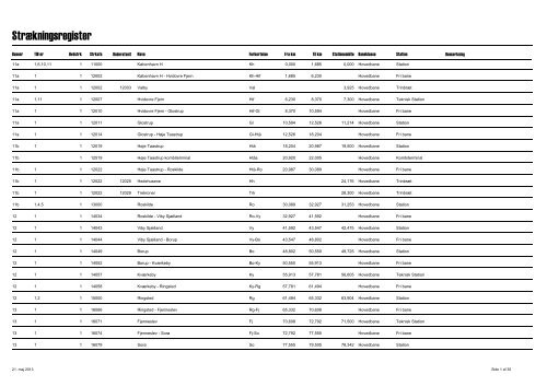 Straekningsregister, navn, nummer, type og afsnit 21.05.2013.pdf