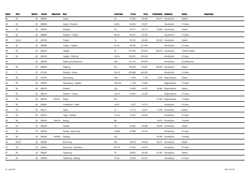 Straekningsregister, navn, nummer, type og afsnit 21.05.2013.pdf