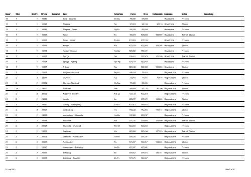 Straekningsregister, navn, nummer, type og afsnit 21.05.2013.pdf