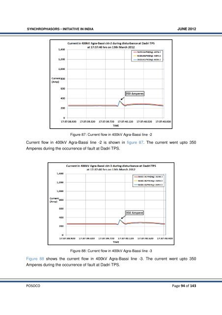 Synchrophasor Initiative in India - erldc