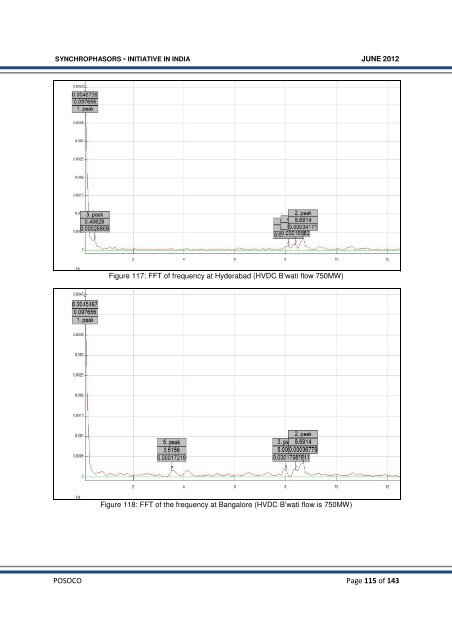 Synchrophasor Initiative in India - erldc