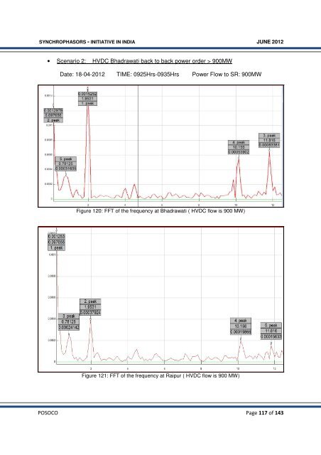 Synchrophasor Initiative in India - erldc