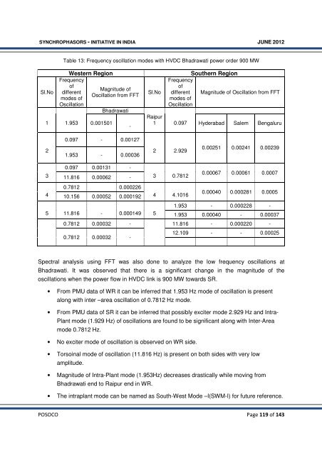 Synchrophasor Initiative in India - erldc