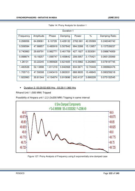 Synchrophasor Initiative in India - erldc