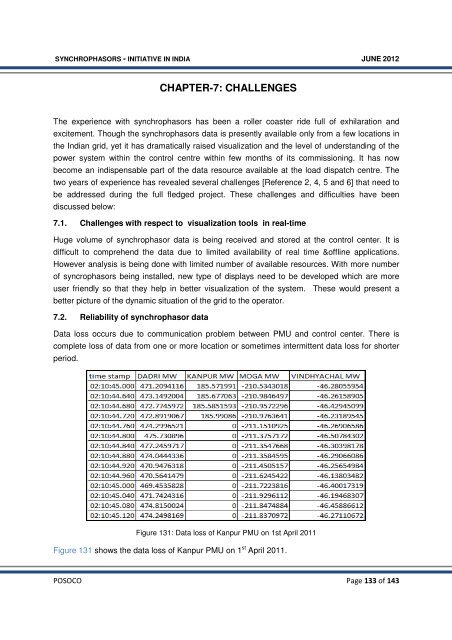 Synchrophasor Initiative in India - erldc