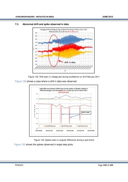 Synchrophasor Initiative in India - erldc