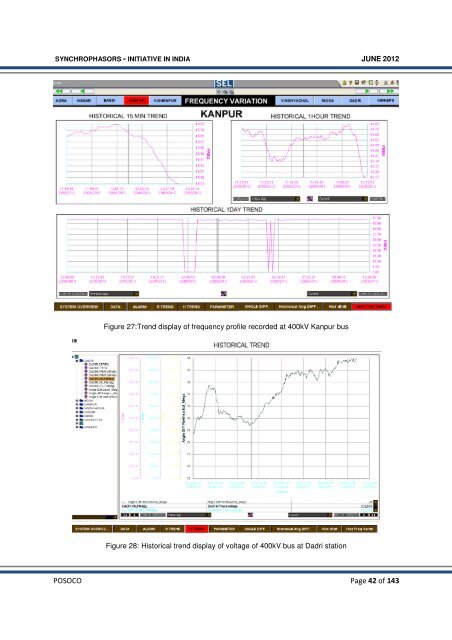 Synchrophasor Initiative in India - erldc