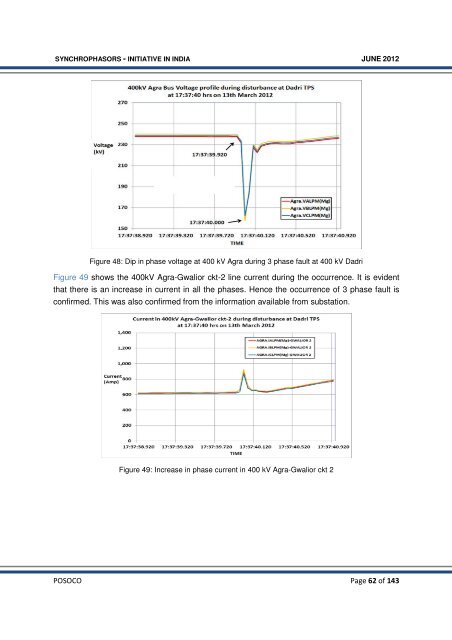 Synchrophasor Initiative in India - erldc