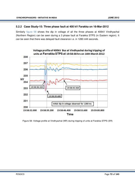 Synchrophasor Initiative in India - erldc