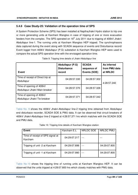 Synchrophasor Initiative in India - erldc