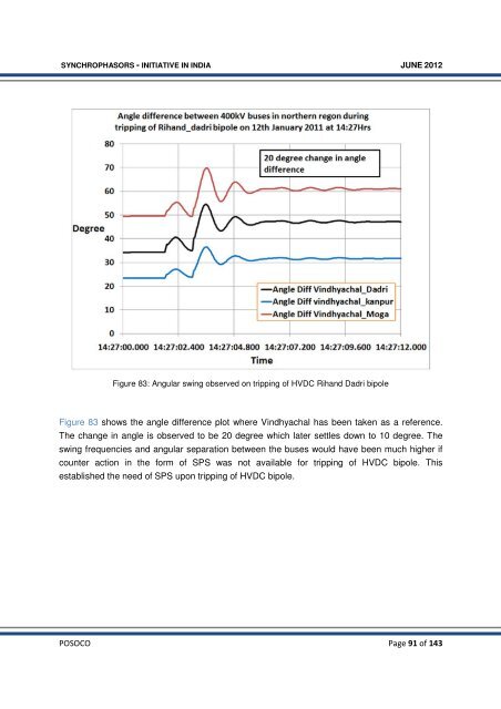 Synchrophasor Initiative in India - erldc