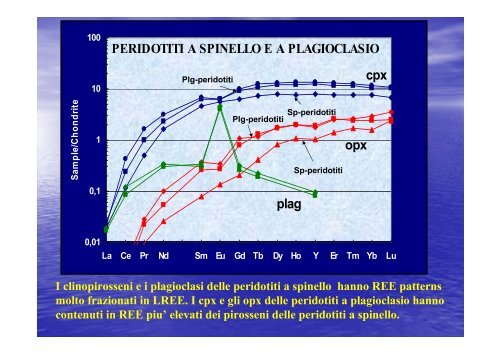 PROCESSI DI MANTELLO NELLE PERIDOTITI ... - UpperMantle.com