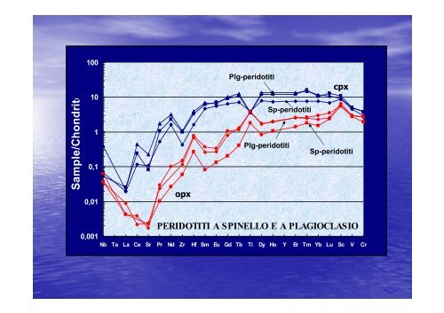 PROCESSI DI MANTELLO NELLE PERIDOTITI ... - UpperMantle.com