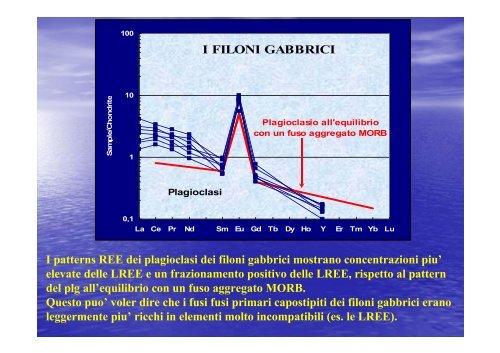 PROCESSI DI MANTELLO NELLE PERIDOTITI ... - UpperMantle.com