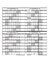 Four Table Bridge Tally - BridgeHands